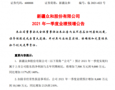 MLPC電容新疆眾和2021年第一季度估量凈利增加117%-140% 鋁成品銷售價(jià)值晉升