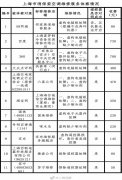 HU高壓400V維修公司騙錢“套路”多