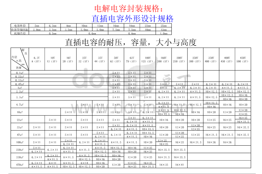 貼片和插件鉭電容封裝及規(guī)格