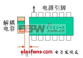 東莞電容廠家PCB板構(gòu)造簡單法例