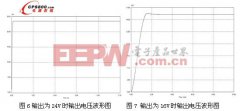 鋁電解電容廠家一種基于DSP節(jié)制的數(shù)字開關電源設計