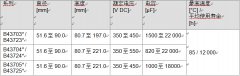 長壽命電解電容鋁電解電容器 緊湊螺釘式系列，超強(qiáng)紋波電流本領(lǐng)