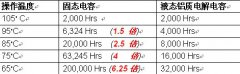 電容廠家哪家好－全系列導(dǎo)入高質(zhì)量全固態(tài)電容設(shè)計(jì)－