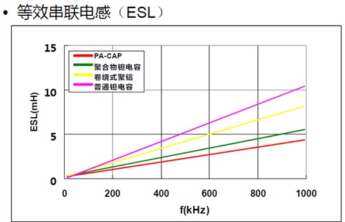 掌握脈搏！影馳聚鋁電解電容全面進級 