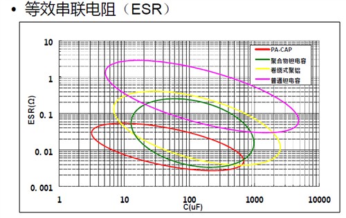 掌握脈搏！影馳聚鋁電解電容全面進級 